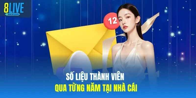 8LIVE 17 Số liệu thành viên qua từng năm tại nhà cái